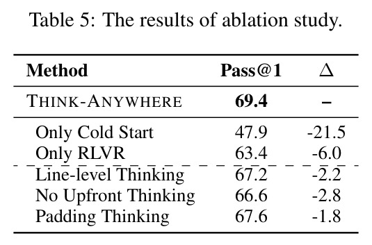 The results of ablation study.