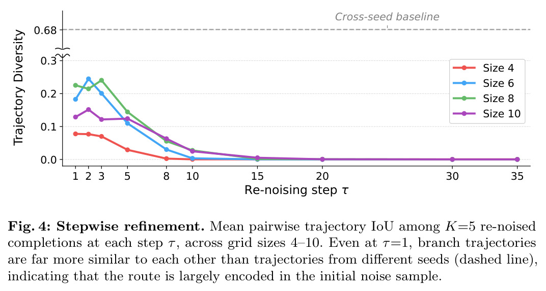 Stepwise refinement