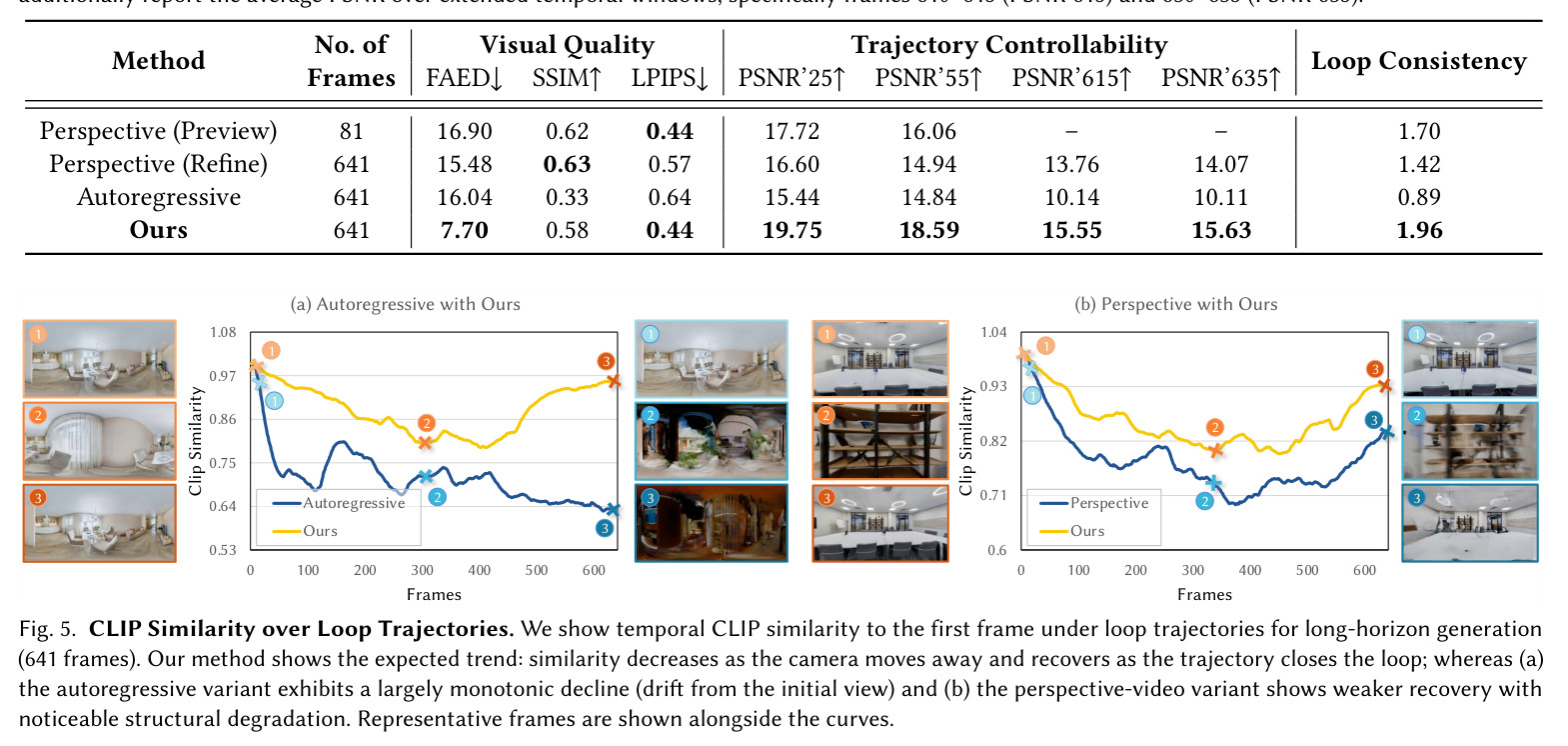 Qualitative Comparisons