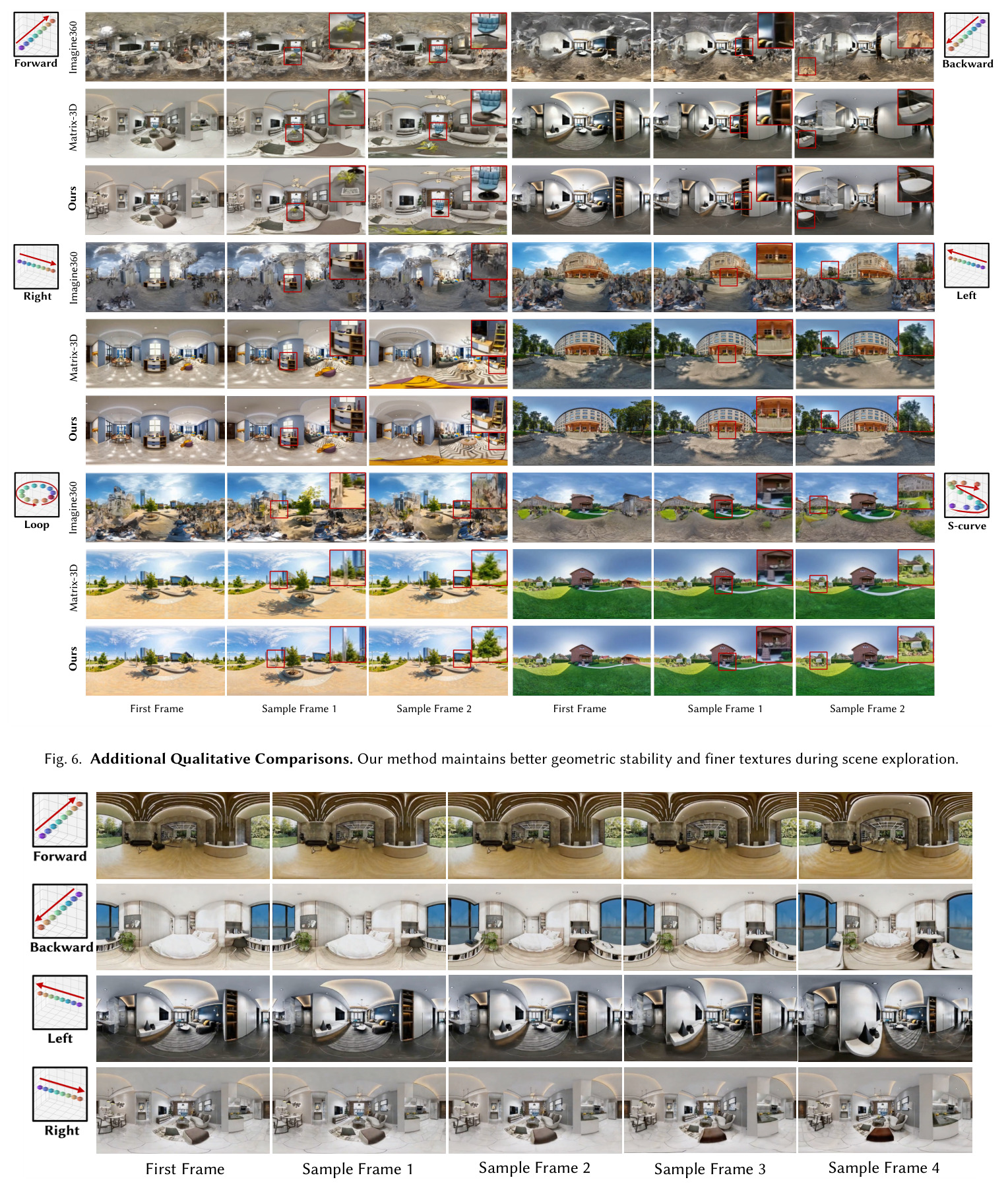 CLIP Similarity over Loop Trajectories