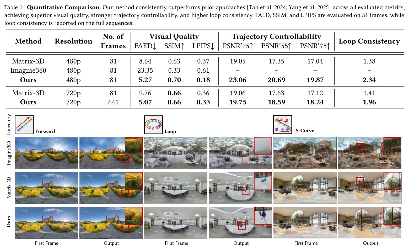 Quantitative Comparison