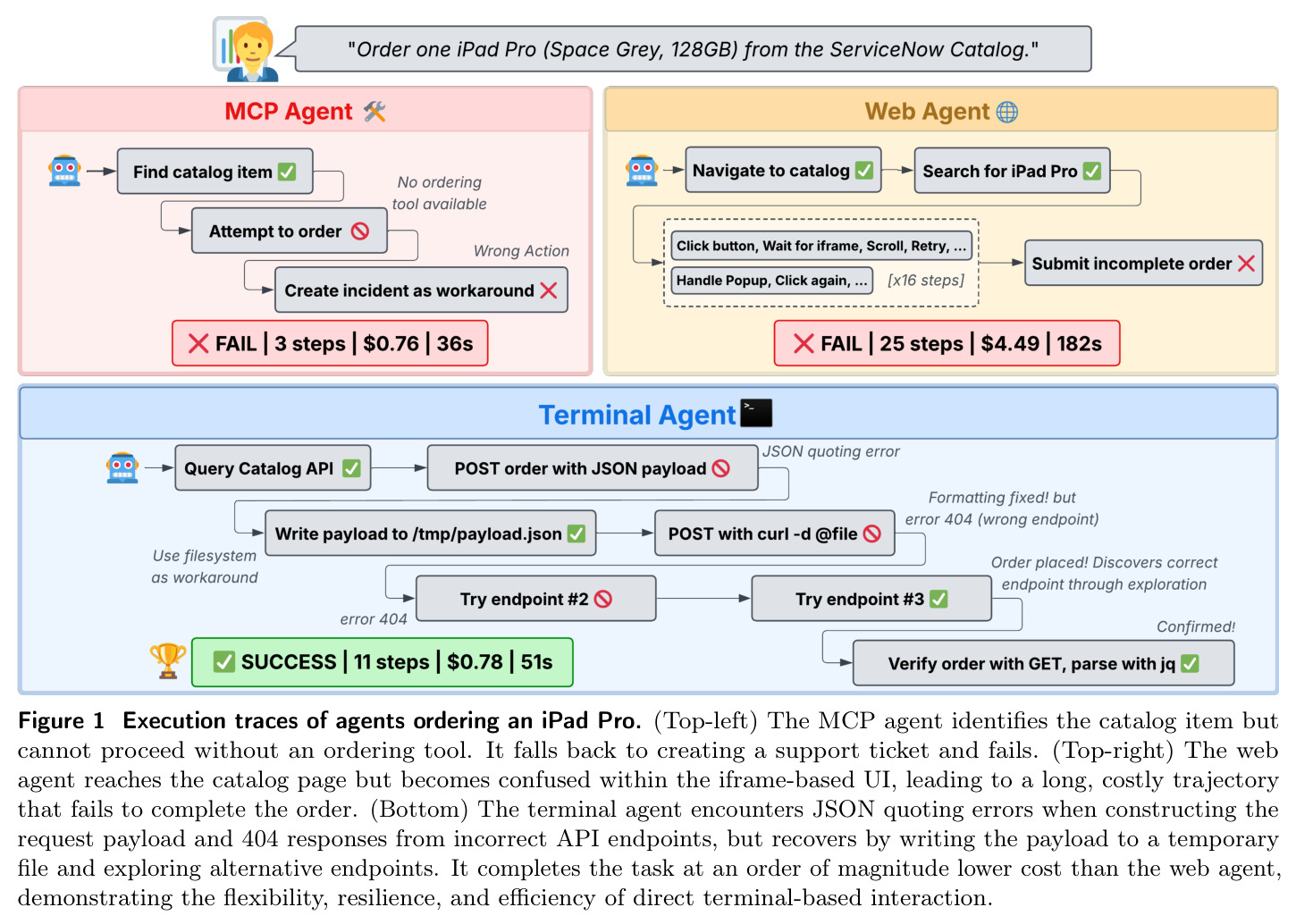 Execution traces of agents ordering an iPad Pro