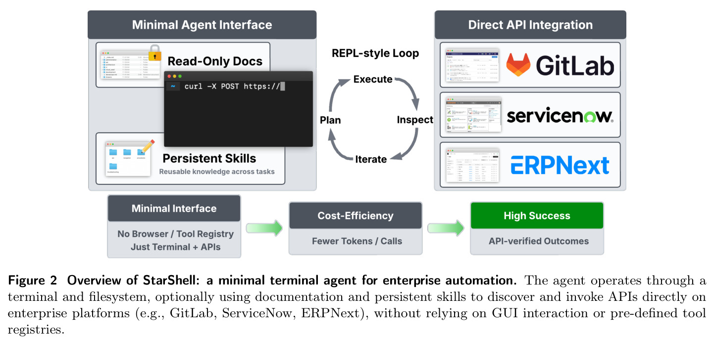 Overview of StarShell: a minimal terminal agent for enterprise automation