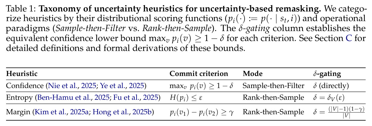 Taxonomy of uncertainty heuristics for uncertainty-based remasking