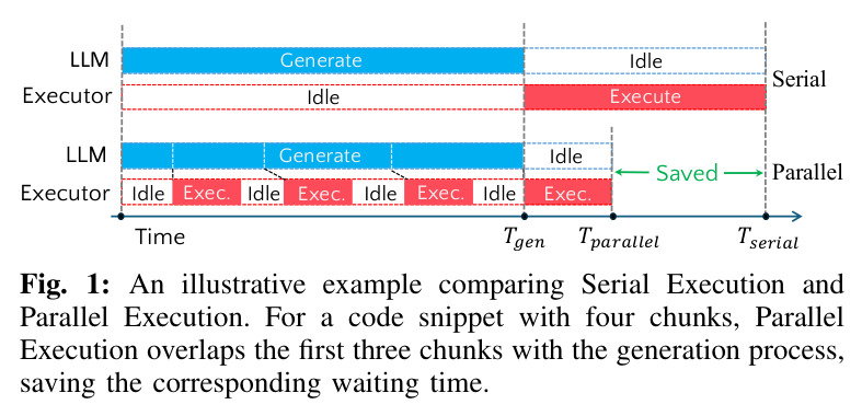 An illustrative example comparing Serial Execution and Parallel Execution.