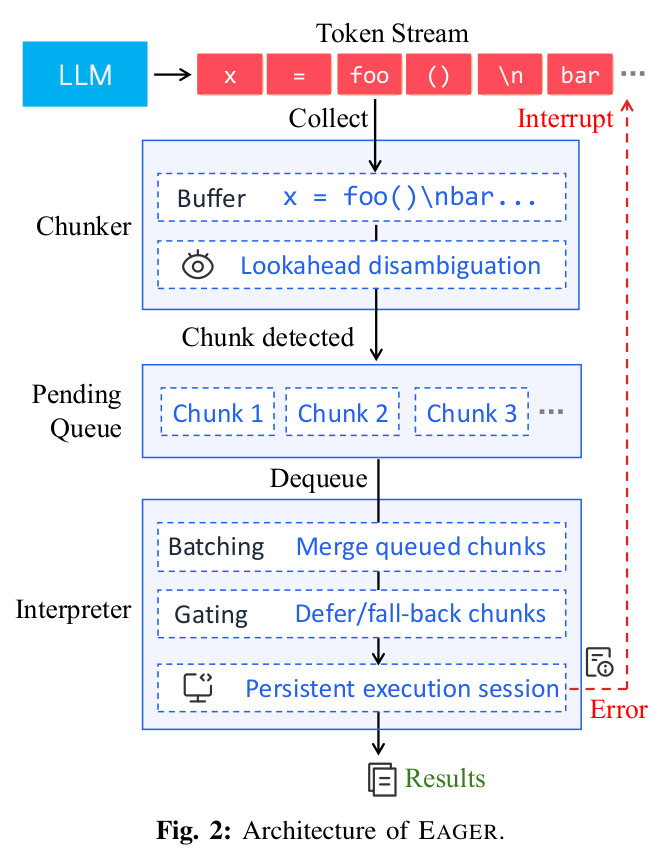 Architecture of EAGER.