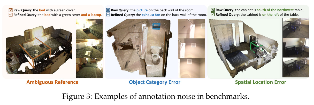 Examples of annotation noise in benchmarks.
