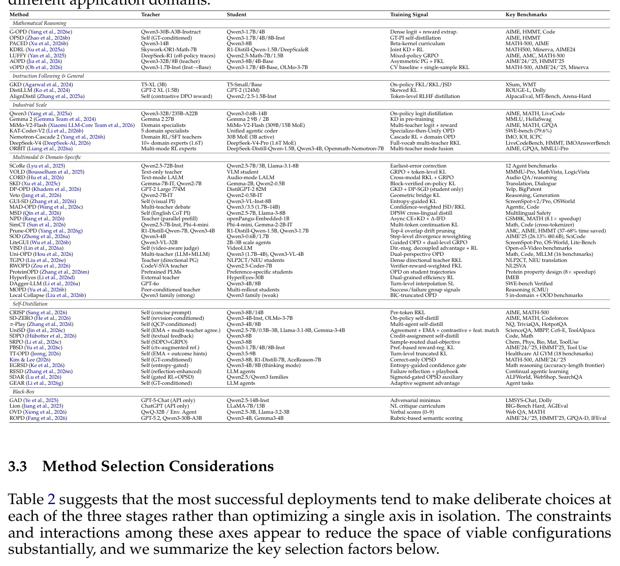 Representative experimental configurations of on-policy distillation methods across different application domains