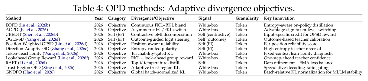 OPD methods: Adaptive divergence objectives