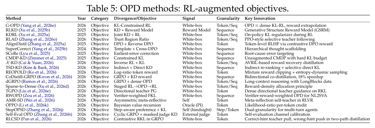 OPD methods: RL-augmented objectives
