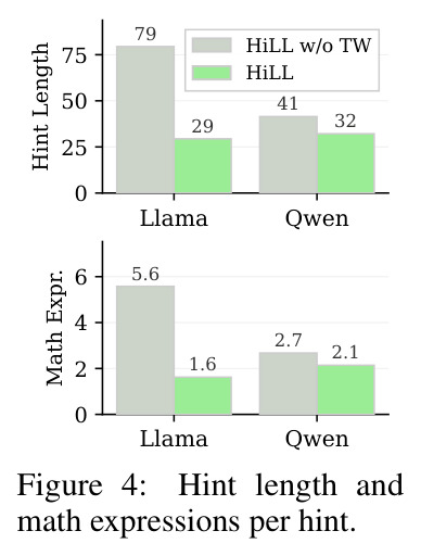 Hint length and math expressions per hint