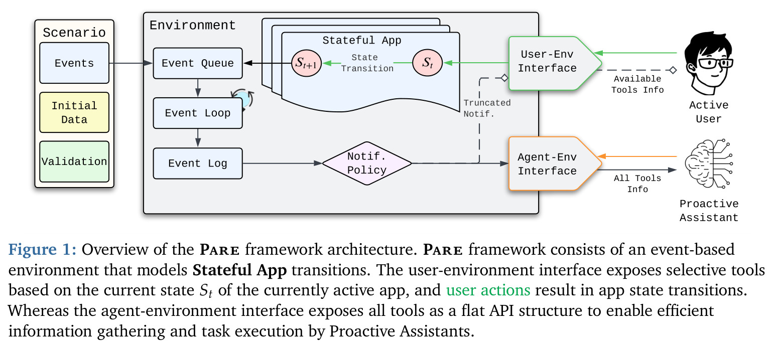 Overview of the Pare framework architecture.