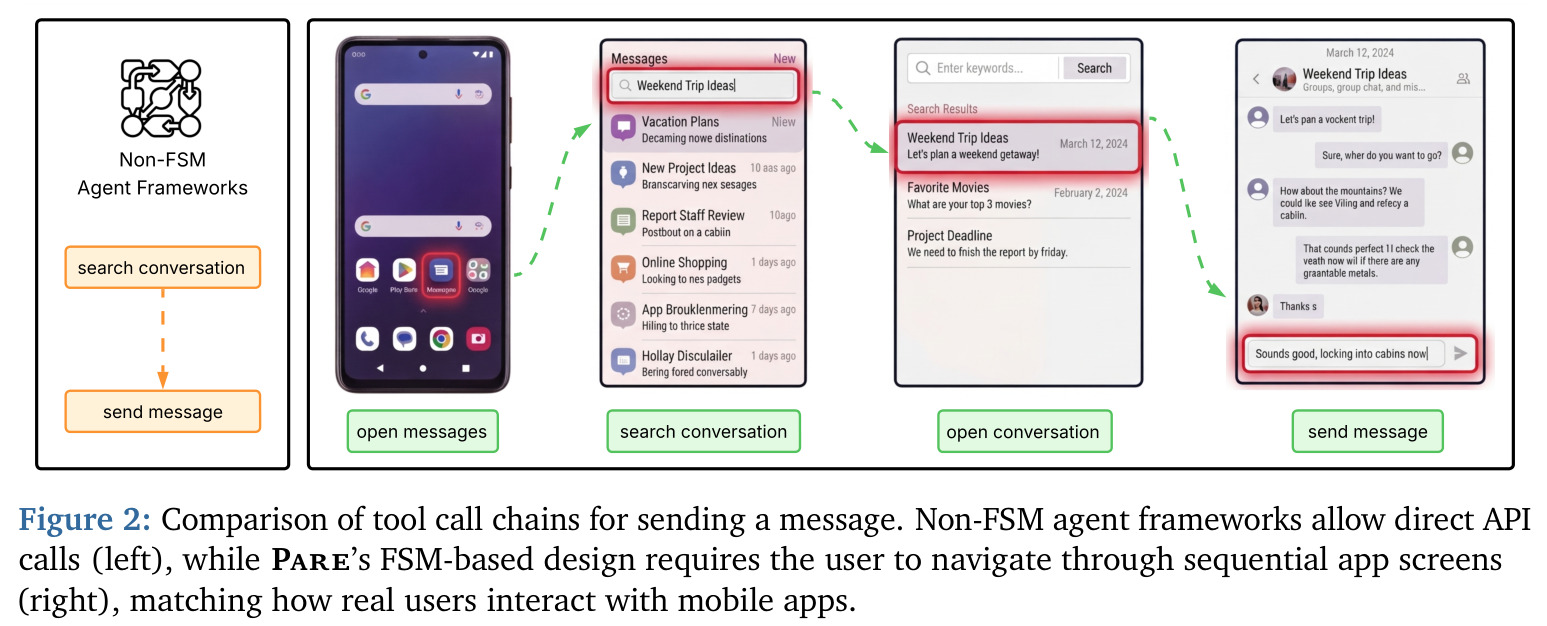 Comparison of tool call chains for sending a message.