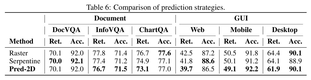 Comparison of prediction strategies