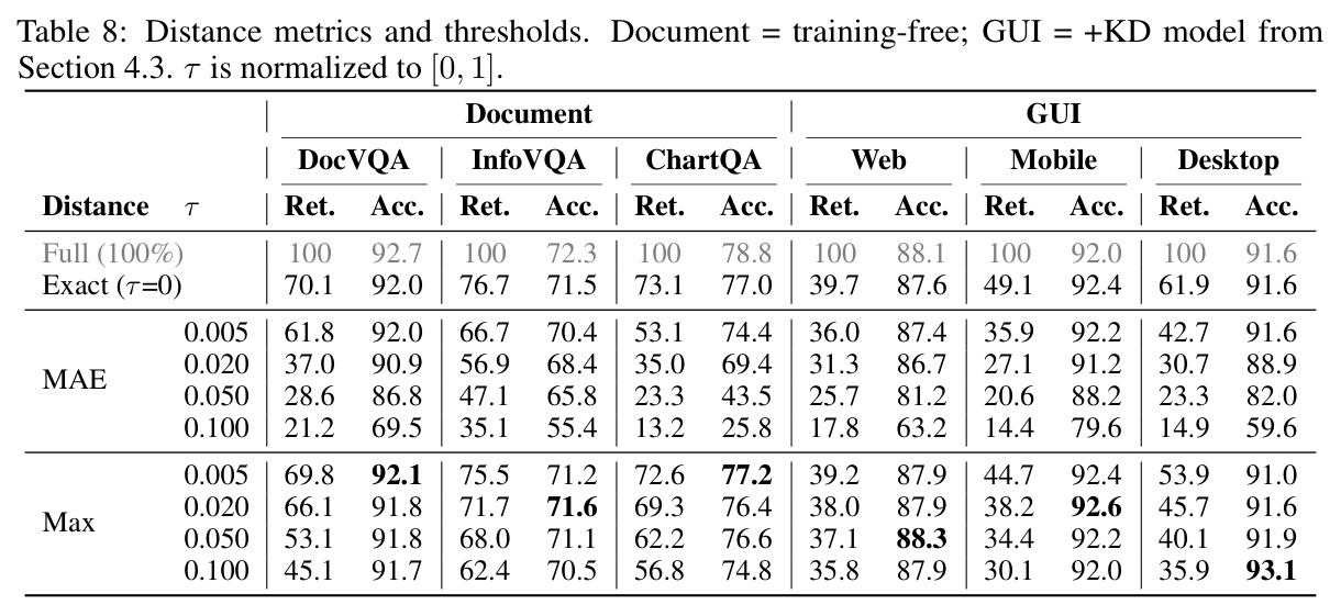 Distance metrics and thresholds