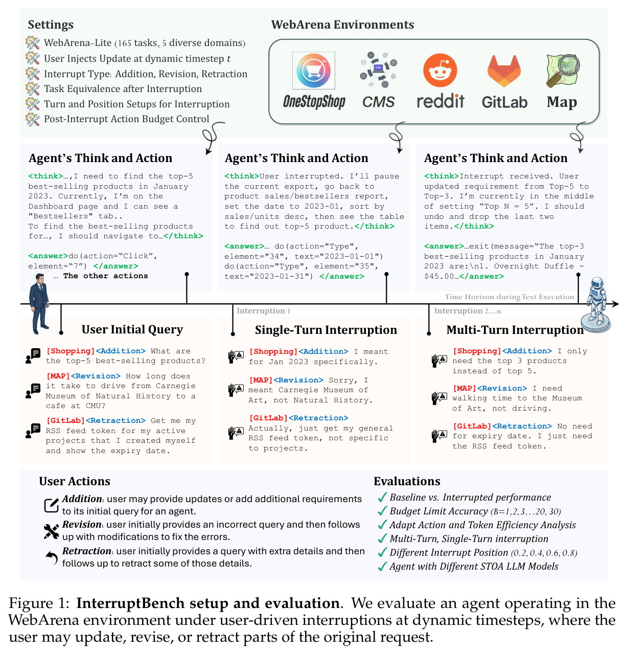 InterruptBench setup and evaluation