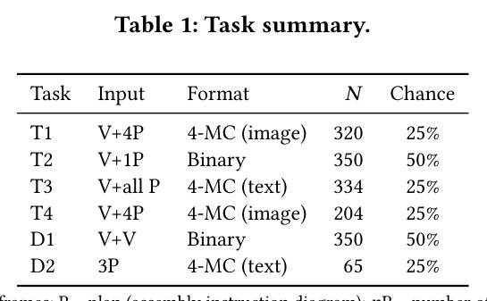 Task summary.