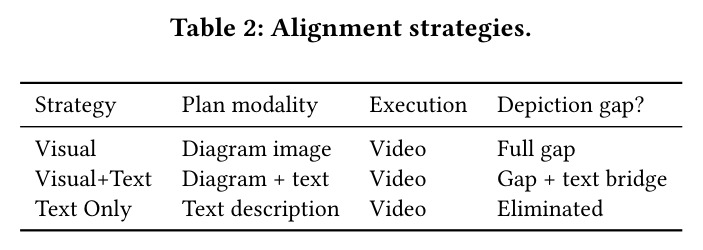 Alignment strategies.