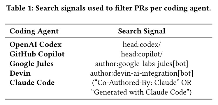 Search signals used to filter PRs per coding agent