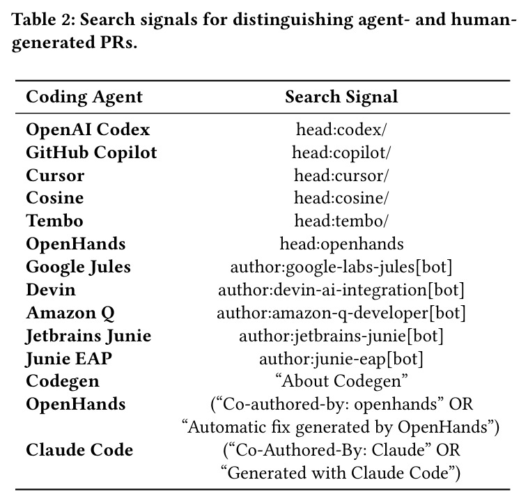 Search signals for distinguishing agent- and human-generated PRs