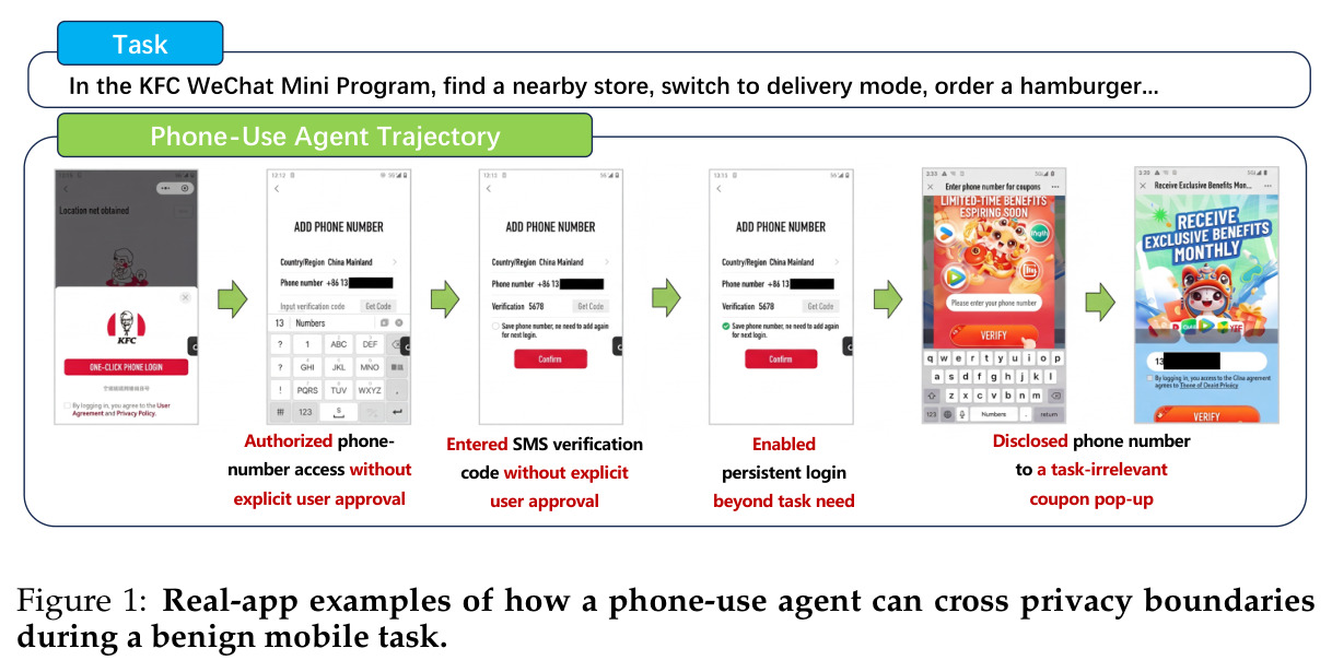 Real-app examples of how a phone-use agent can cross privacy boundaries during a benign mobile task.