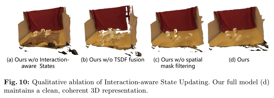 Interaction-aware State Updating 的定性消融