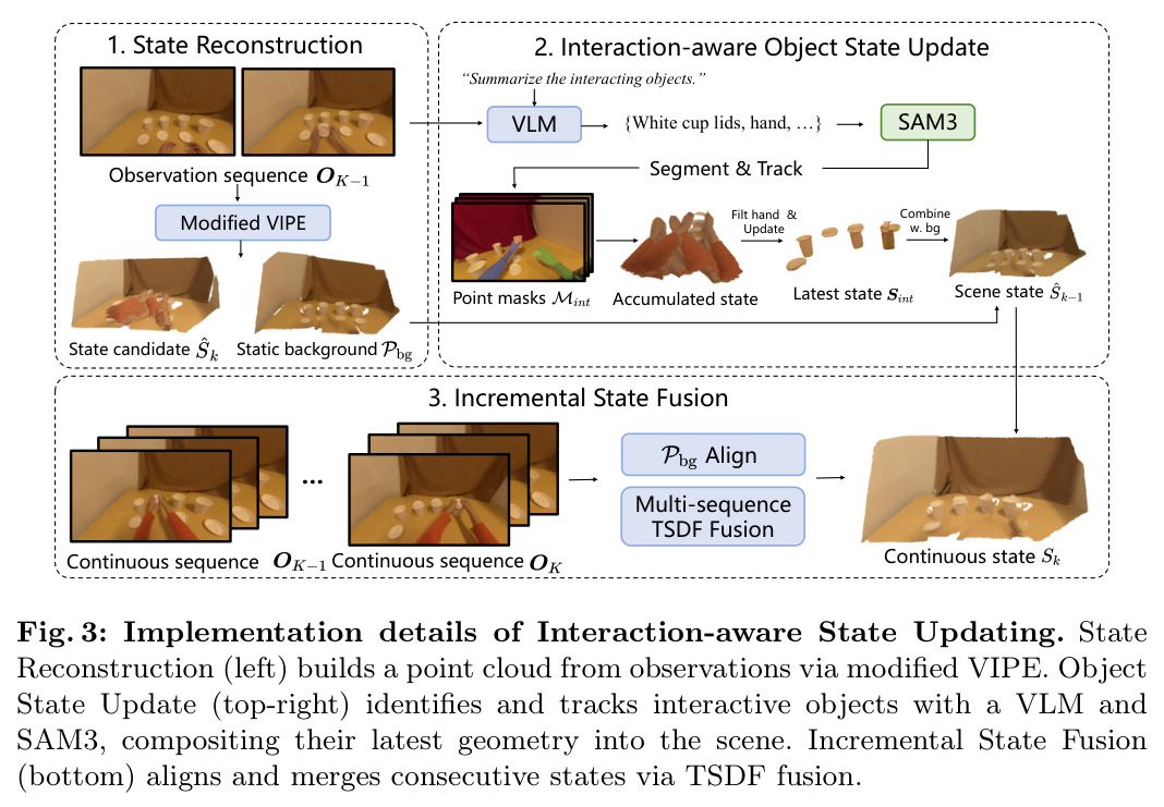 Interaction-aware State Updating 的实现细节