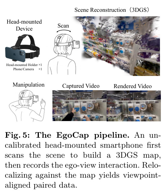 EgoCap 低成本真实数据采集装置