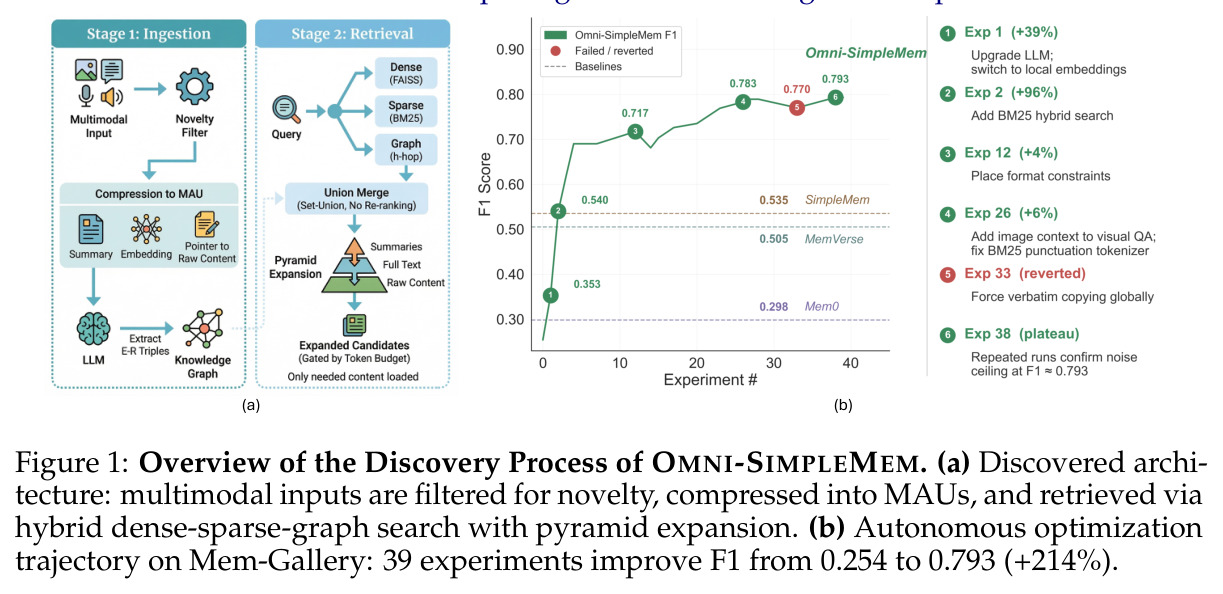 OMNI-SIMPLEMEM发现过程概览