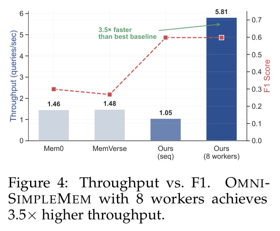 吞吐量与F1权衡