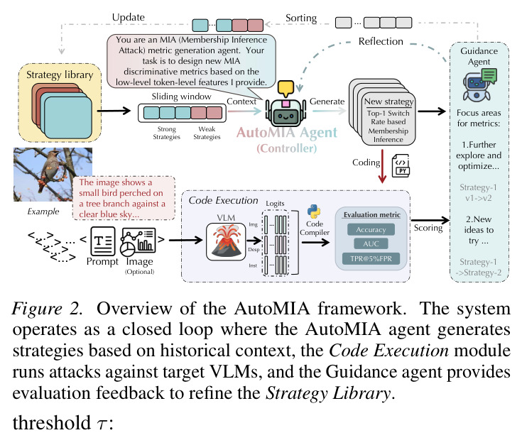 Overview of the AutoMIA framework.