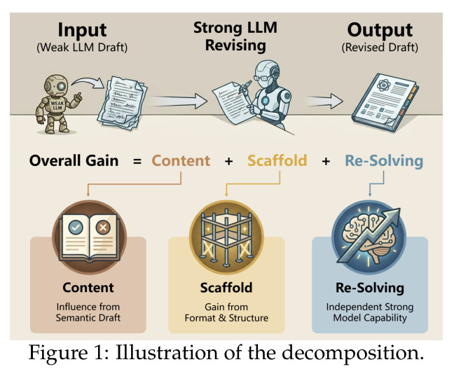 Illustration of the decomposition.