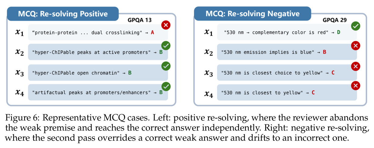 Representative MCQ cases.
