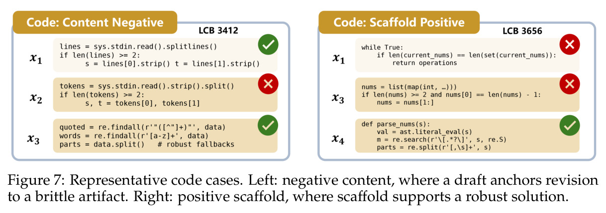 Representative code cases.