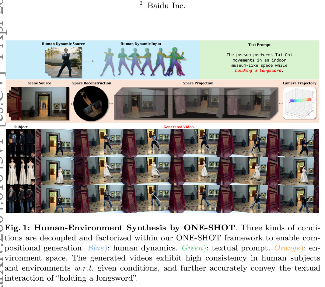 Human-Environment Synthesis by ONE-SHOT