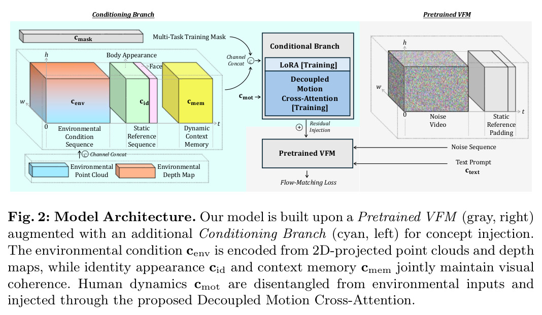 Model Architecture
