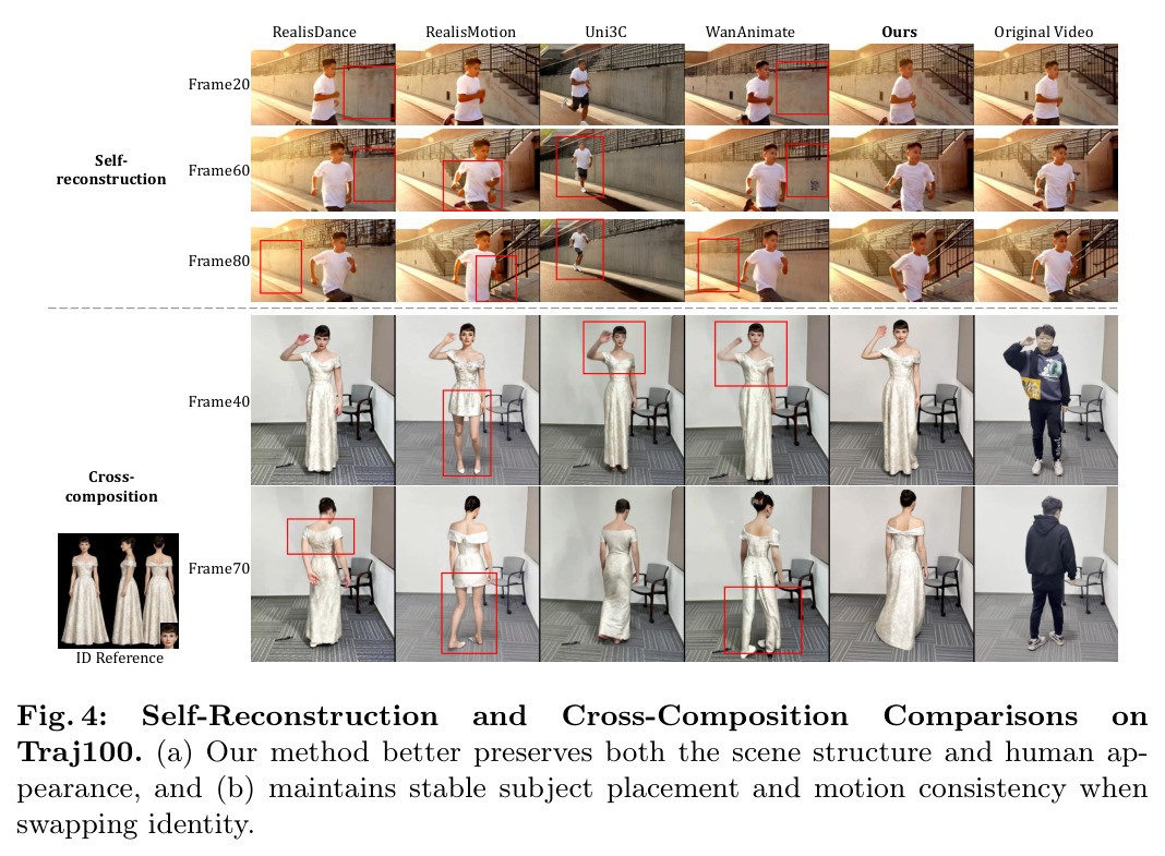Self-Reconstruction and Cross-Composition Comparisons on Traj100