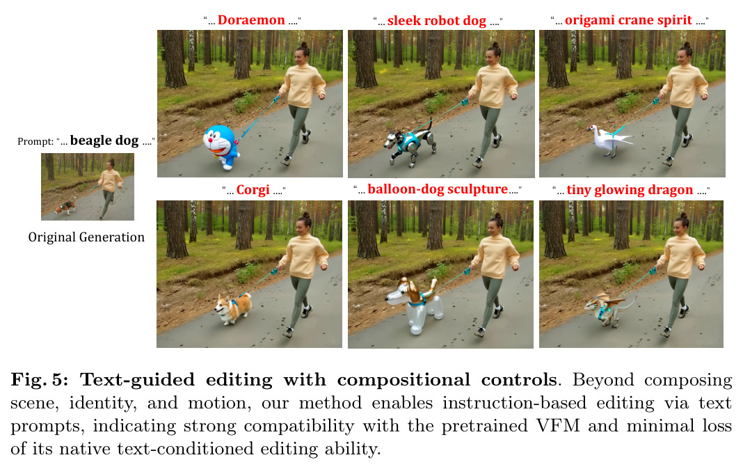 Text-guided editing with compositional controls
