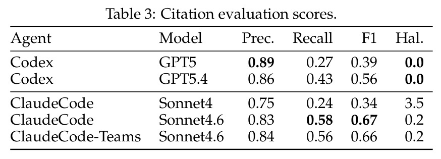 Citation evaluation scores.