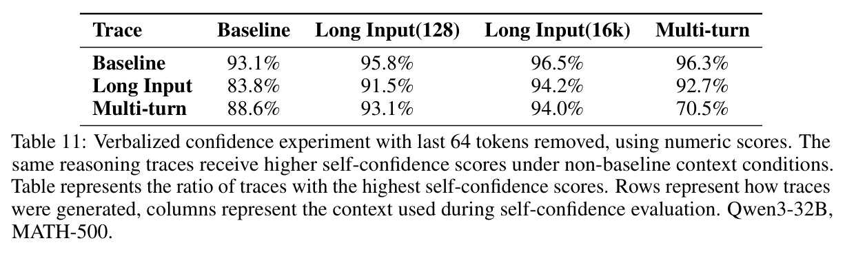 Model performance with accuracy and average amount of generated reasoning tokens, MATH-500