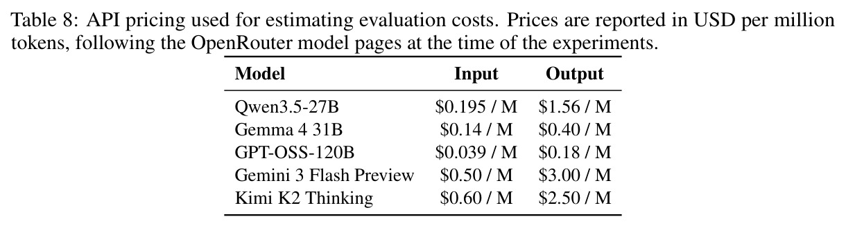 Model performance on IMOAnswerBench and GPQA-Diamond. Accuracy and average number of generated reasoning tokens are shown