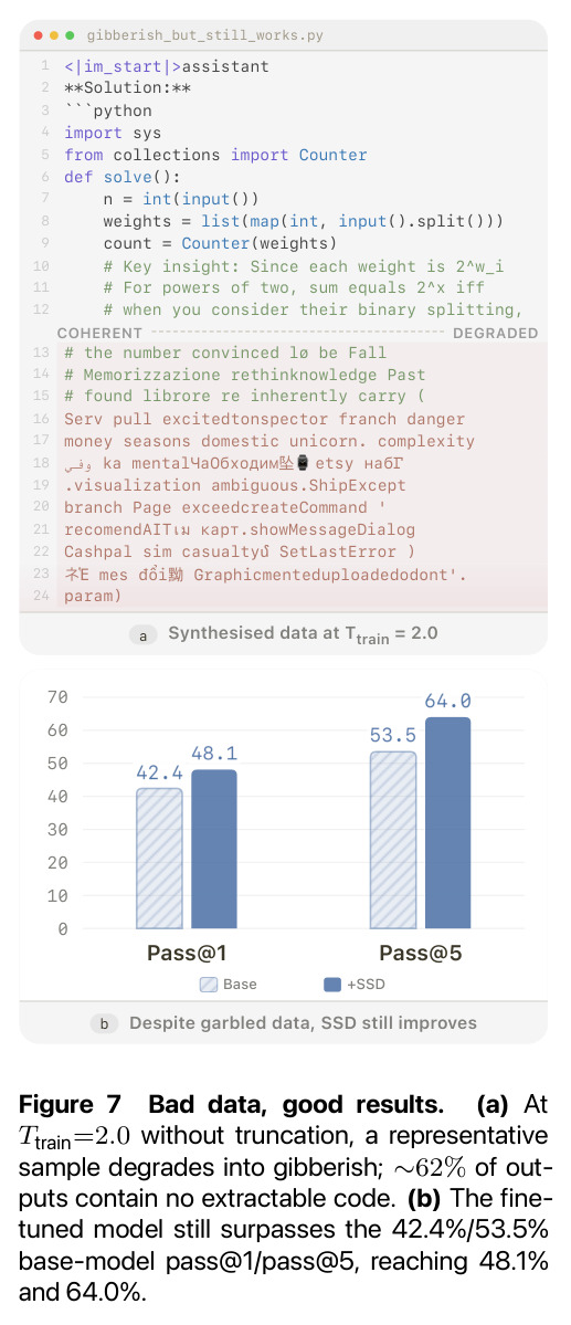 Bad data, good results.