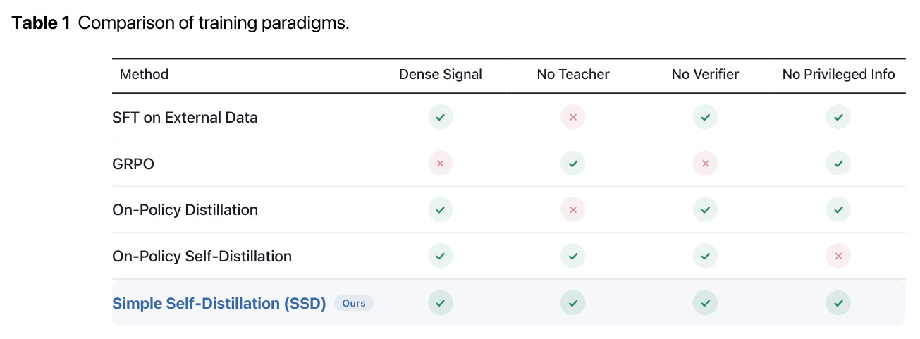 Comparison of training paradigms.