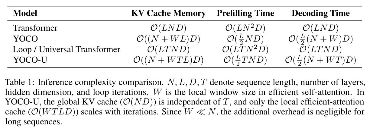 Inference complexity comparison