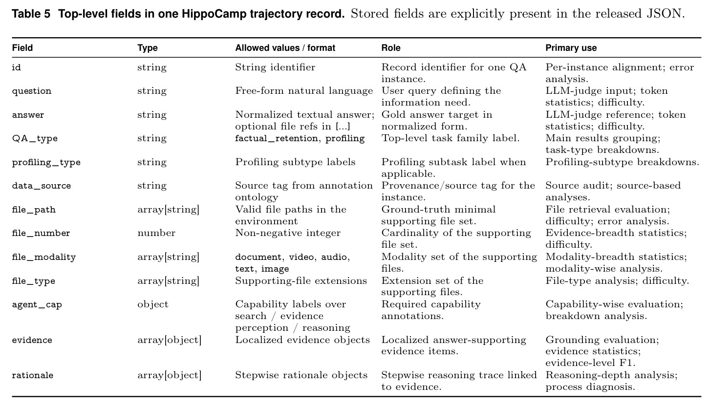 HippoCamp轨迹记录中的顶层字段
