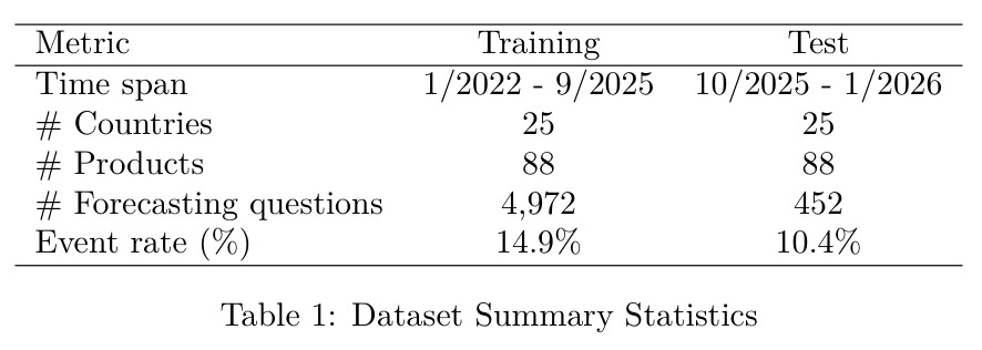 Dataset Summary Statistics