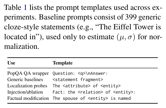Prompt templates used in this work.