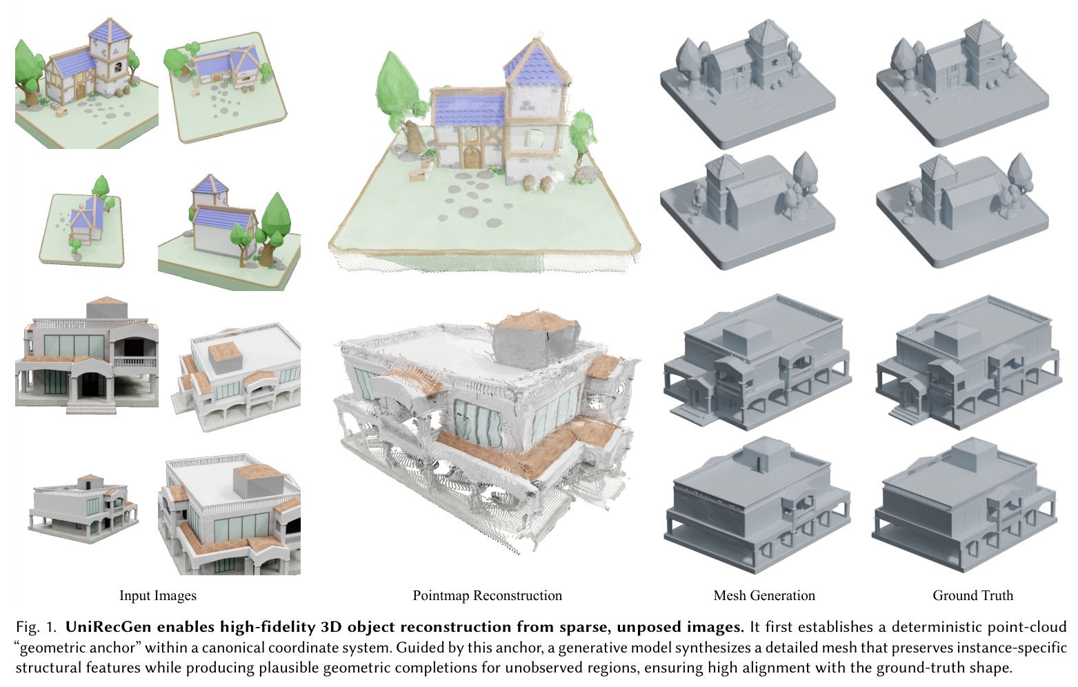 UniRecGen enables high-fidelity 3D object reconstruction from sparse, unposed images. It first establishes a deterministic point-cloud 'geometric anchor' within a canonical coordinate system. Guided by this anchor, a generative model synthesizes a detailed mesh that preserves instance-specific structural features while producing plausible geometric completions for unobserved regions, ensuring high alignment with the ground-truth shape.