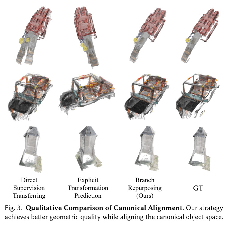 Qualitative Comparison of Canonical Alignment.
