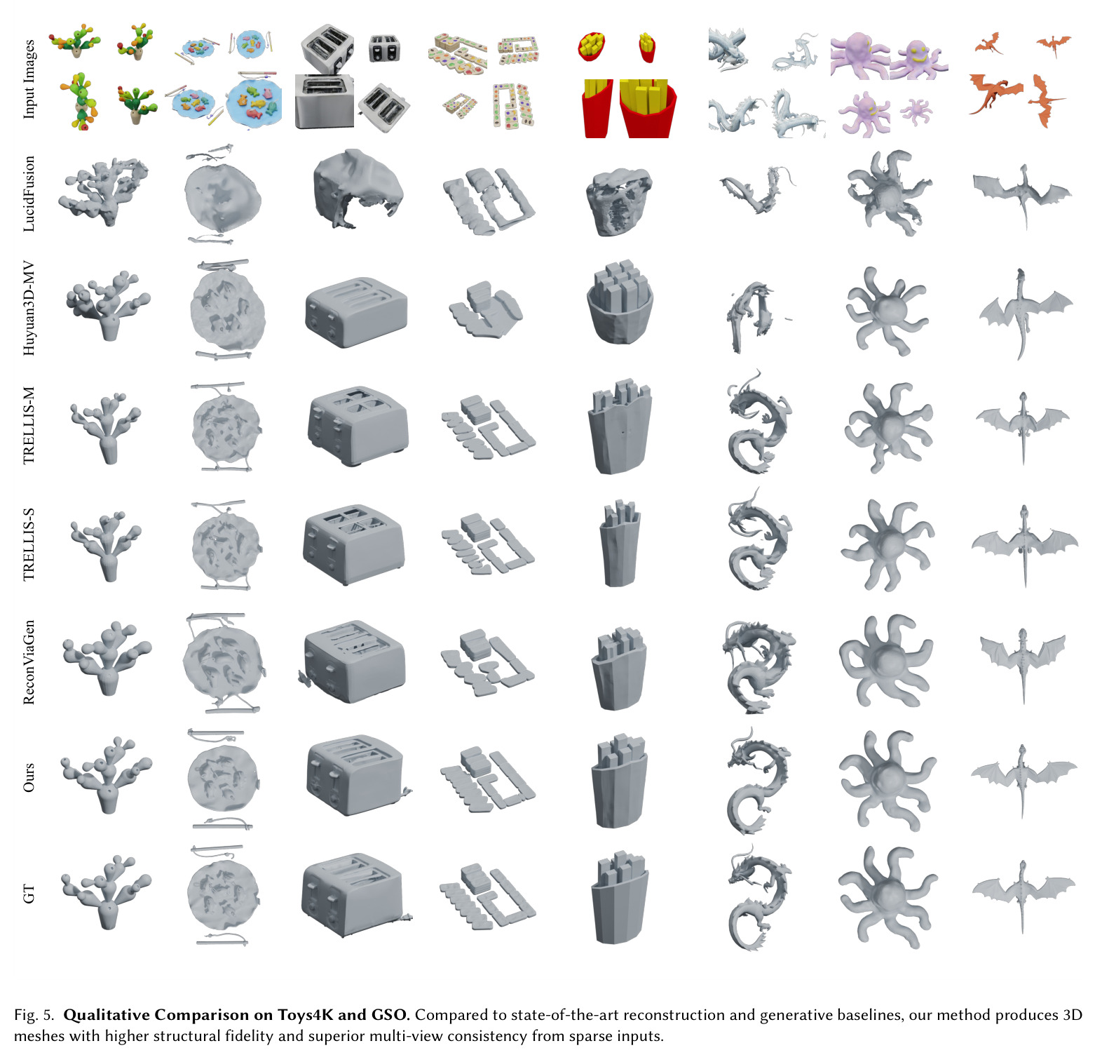 Qualitative Comparison of Multi-view Condition.